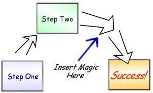 magic-process.jpg